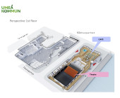 Perspective of plan 1 - 4
